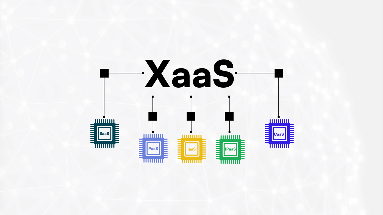 XaaS: Why Everything-as-a-Service is so interesting for companies