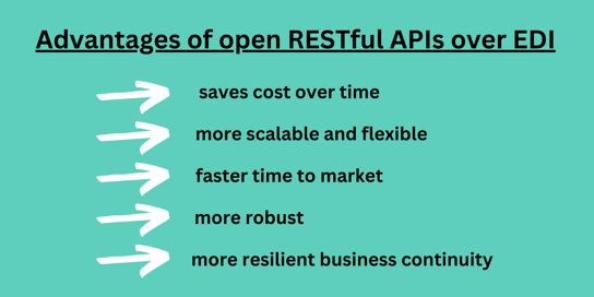 advantages of rest-api